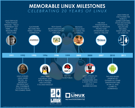 Infografía de la Evolución de Linux - Mashable / Linux Foundation