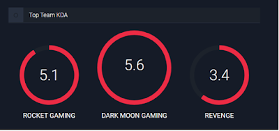 LENSOUL, UN JUGADOR TEXCOCANO DE E-SPORTS EN LIGA DE LEYENDAS NAYARIT