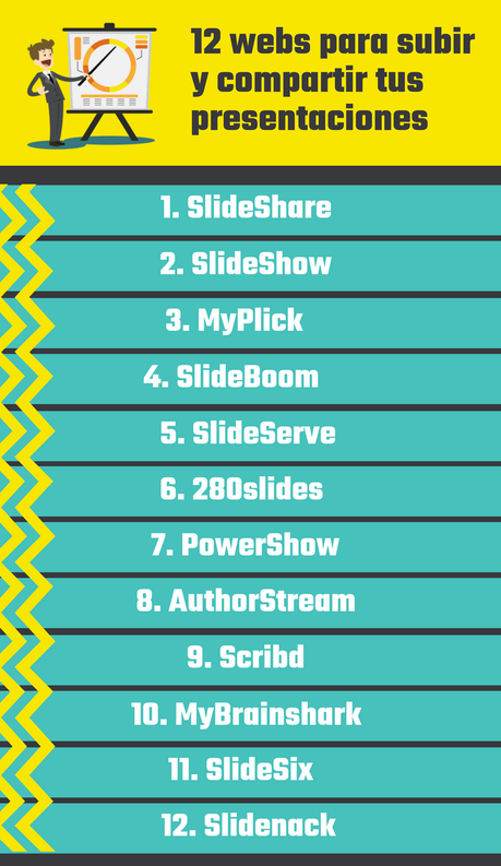 12 webs para subir y compartir tus presentaciones #infografia #infographic #education 12 webs para subir y compartir tus presentaciones