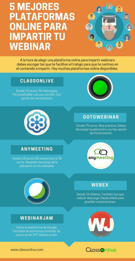 5 plataformas online para tus Webinar #infografia #infographic #education 5 plataformas online para tus Webinar
