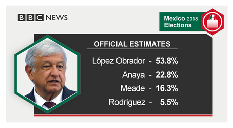 Dilemas mexicanos