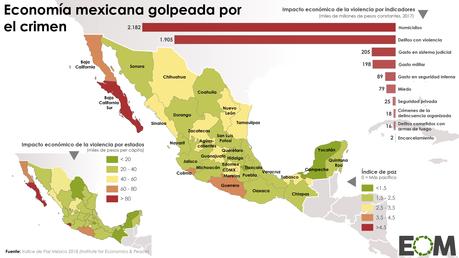 Dilemas mexicanos