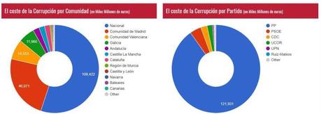 Que todos roban, dicen