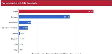 Que todos roban, dicen