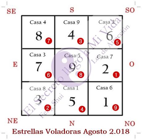 Estrellas Voladoras y Curas Agosto 2.018