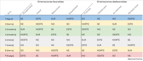 Feng Shui para niños