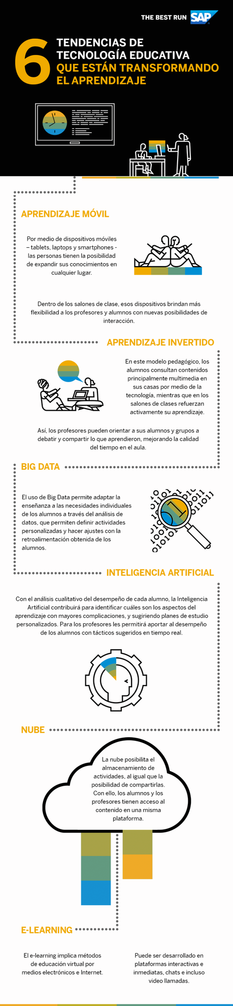 6 tendencias en Tecnología Educativa #infografia #education #tech 6 tendencias en Tecnología Educativa