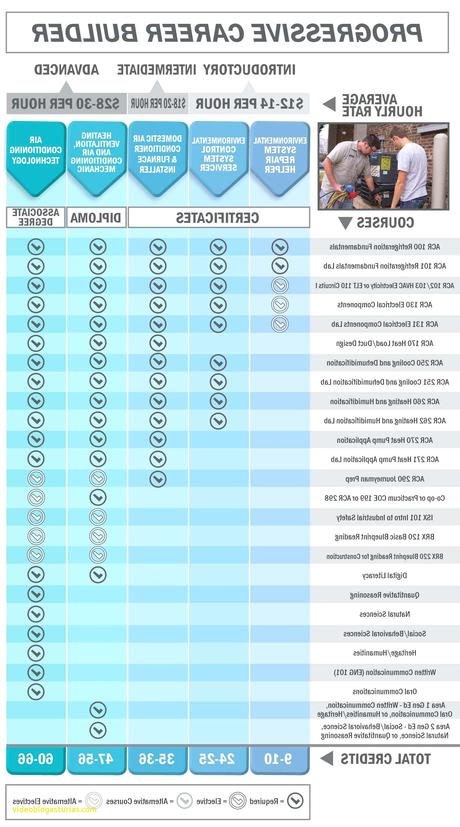 Inspirational How to Get A Plumbing License In Texas Inspirational How to Get A Plumbing License In Texas