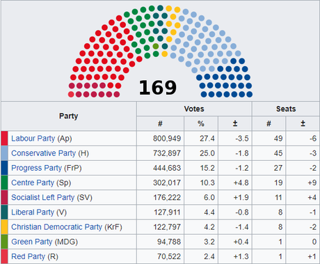 El modelo de populismo escandinavo