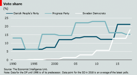 El modelo de populismo escandinavo