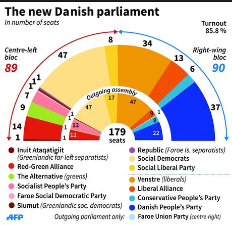 El modelo de populismo escandinavo