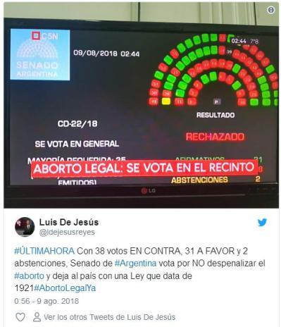 Rechaza Senado argentino ley de despenalización del aborto