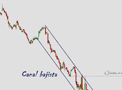 ¿Cómo invertir Bolsa?