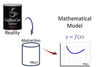 Derivative Applications 5. Cylinder Minimal Material. Derivative Applications 5. Cylinder Minimal Material.