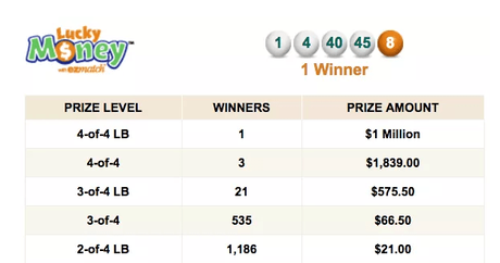 Una cubana de Hialeah gana lotería de 1 millón de dólares