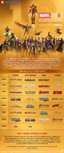 10º aniversario Marvel Studios en IMAX Fandango