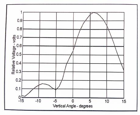 fig1