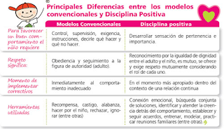 Beneficios de la disciplina positiva