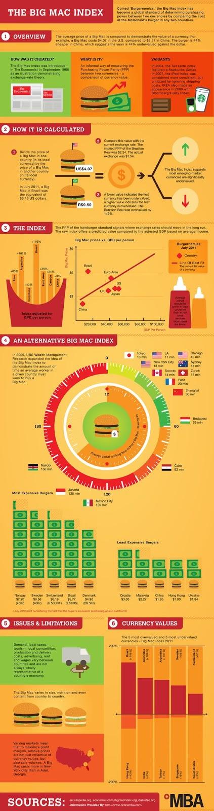 Celebra el cumpleaños n°50 de la Big Mac con el lanzamiento de las #MacCoins. Celebra el cumpleaños n°50 de la Big Mac con el lanzamiento de las #MacCoins.