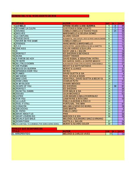 LA GRAMINOLA – NÚMERO 38 – 16 DE AGOSTO DE 2018