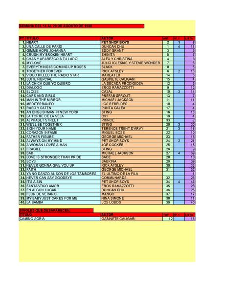 LA GRAMINOLA – NÚMERO 38 – 16 DE AGOSTO DE 2018