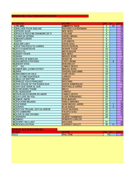 LA GRAMINOLA – NÚMERO 38 – 16 DE AGOSTO DE 2018