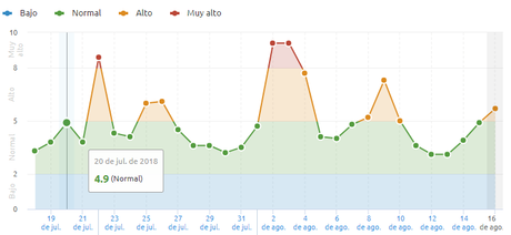 Google Medic Update – la GRAN actualización del 2018