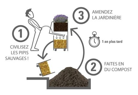 De urinarios públicos.