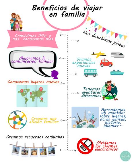 Escapadas con niños o viajes largos ¿Qué es mejor? Escapadas con niños o viajes largos ¿Qué es mejor?