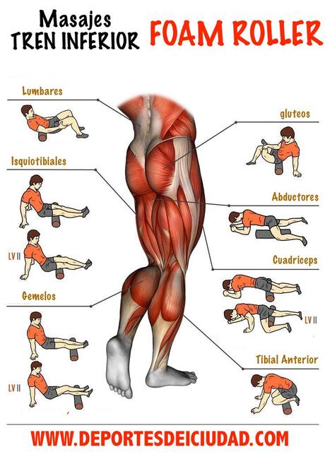 Como eliminar la Celulitis