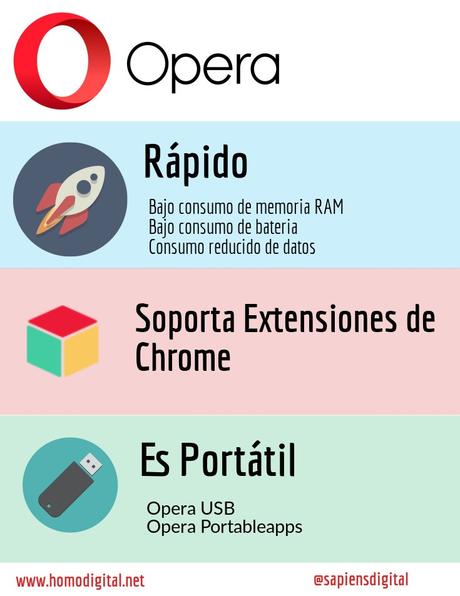 Buscas un navegador seguro y rápido, Opera es para ti