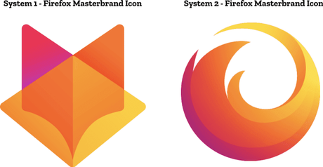 Mozilla está cambiando el logotipo de Firefox y quiere saber tu opinión - El Blog de HiiARA Mozilla está cambiando el logotipo de Firefox y quiere saber tu opinión - El Blog de HiiARA