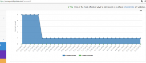 Gana Dinero Por Internet