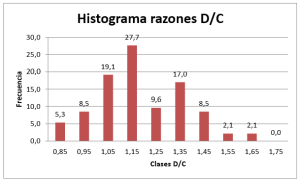 fig 14