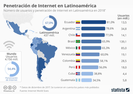 Tecnopolítica, activismo digital y comunicación: creando una campaña electoral exitosa