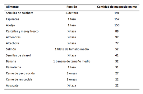 ¡Cuida Tu Magnesio Y Llénate De Salud! magnesio