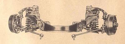 SIAM Di Tella 1500 por dentro