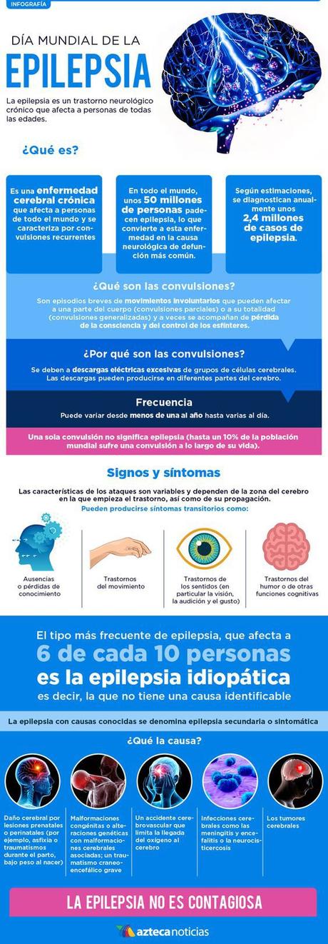 Ataques epilépticos: causas, tipos, síntomas, diagnóstico y tratamiento