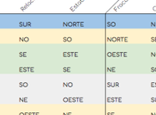 Feng Shui para aumentar ventas