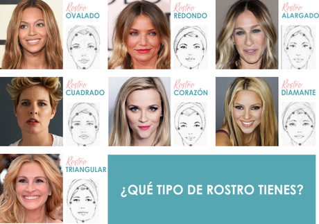 DIME TU ROSTRO Y TE DIRÉ CUAL ES LA MONTURA IDEAL · GAFAS