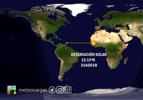 Atentos: se acercan los días de más calor en éste semestre! La declinación solar perpendicular se hará sentir en varias regiones de Venezuela