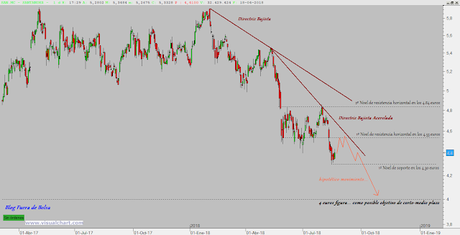 Cuenta 1, 2, 3 y ¿4? Banco Santander Cuenta 1, 2, 3 y ¿4? Banco Santander