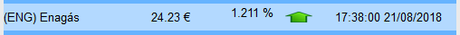 Cotización y acción de Enagás Cotización y acción de Enagás