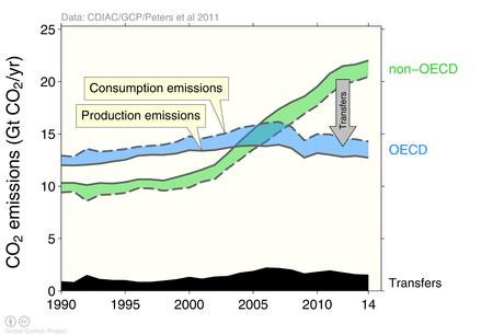 Ecocapitalismo, o cómo hacer negocio con la salvación de la Tierra mientras la destruyes