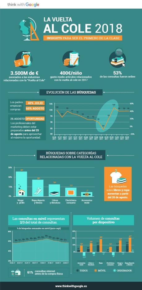 Marketing y Vuelta al Cole #infografia #education #marketing Marketing y Vuelta al Cole