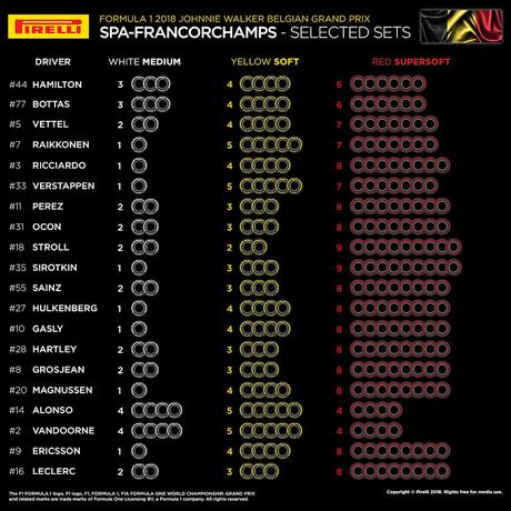 Previo del GP de Bélgica 2018 | Horarios, meteorología, estadísticas y neumáticos