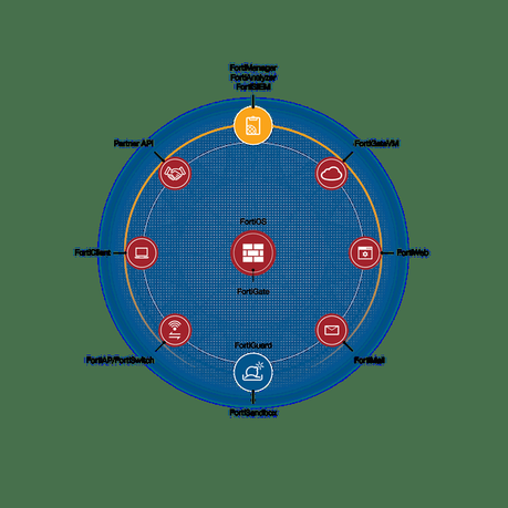 Fortinet alcanza nuevo hito en innovación