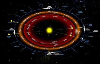 EL ORIGEN DE LOS 12 SIGNOS DEL ZODIACO