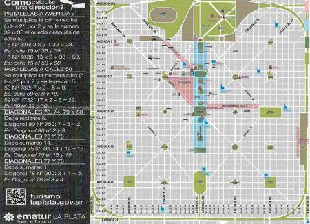 Aritmética y geometría urbanas en La Plata