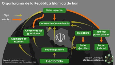 La Guardia Revolucionaria de Irán, defensora de la república islámica